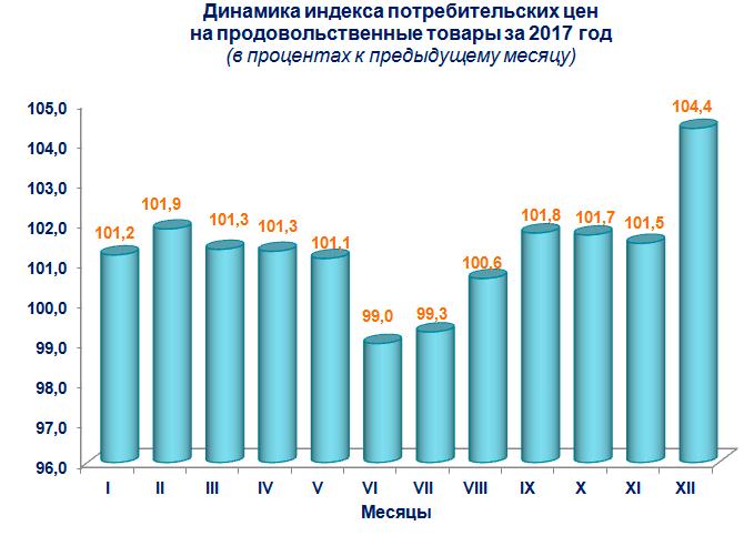 Индекс потребительских цен (ИПЦ) на 2018 год от Минэкономразвития Индекс потребительских цен (ИПЦ) на 2018 год от Минэкономразвития