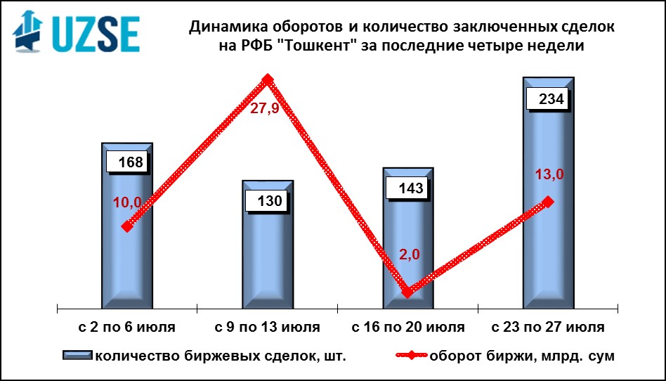Мировой оборот. Четверть оборота это сколько. дневной мировой оборот сделок. республиканская фондовая биржа «тошкент». динамика оборота малого предпринимательства в удмуртии.