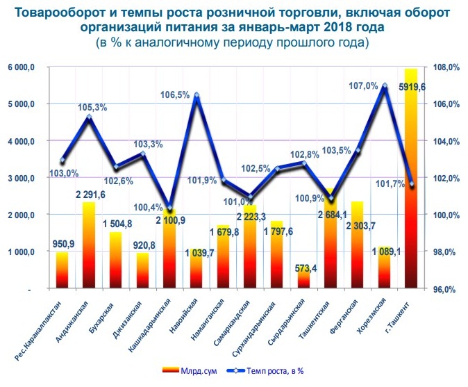 Российский период торговли. Динамика роста товарооборота. Оборот розничной торговли организаций розничной торговли. Темп роста оборот розничной торговли. Розничный товарооборот.