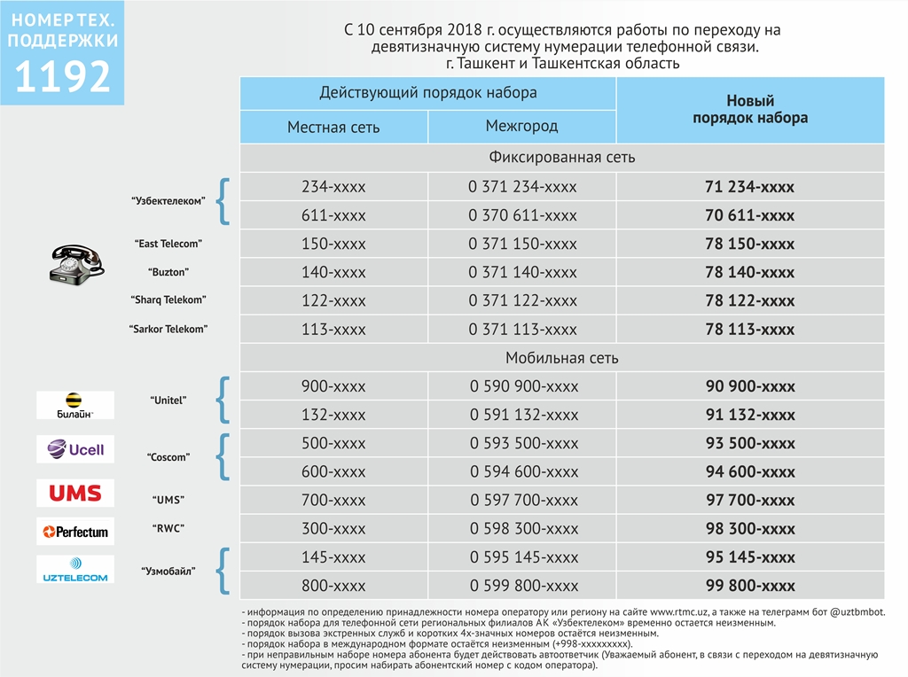 Сим карта в ташкенте