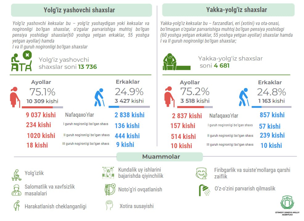 Ijtimoiy himoya yagona reestri logo. Профессионал таълим. Ижтимоий химоя миллий агентлиги. Имконияти чекланган шахслар логотип. Халкаро иктисодий интеграция.
