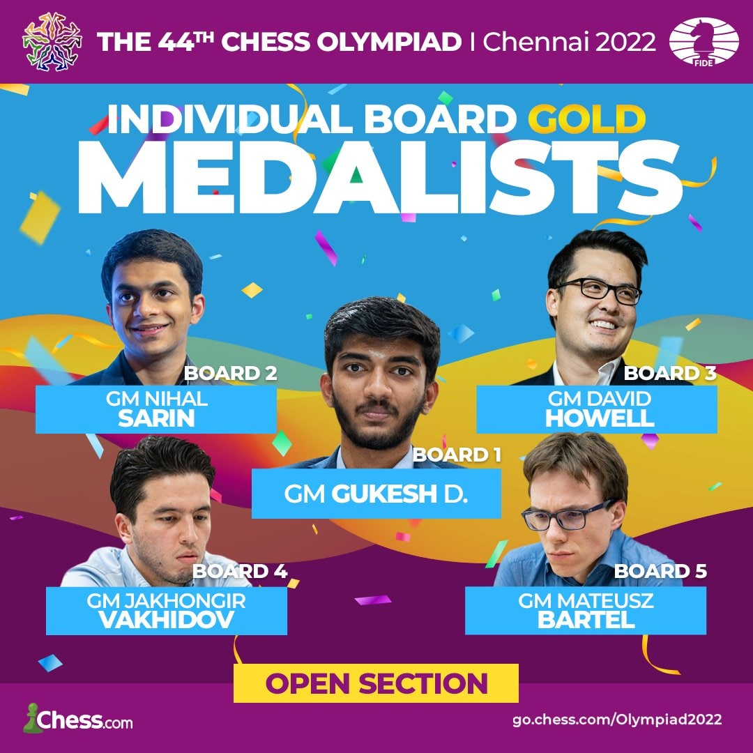 The Underwater Chess Players Of Chennai - The Fever Of 44th Chess Olympiad,  2022