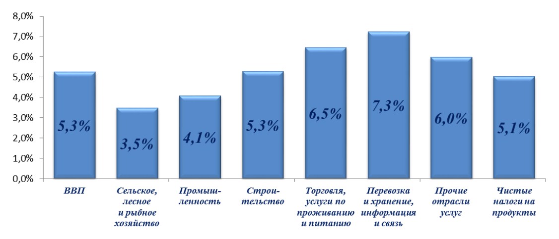 Ввп узбекистана 2023