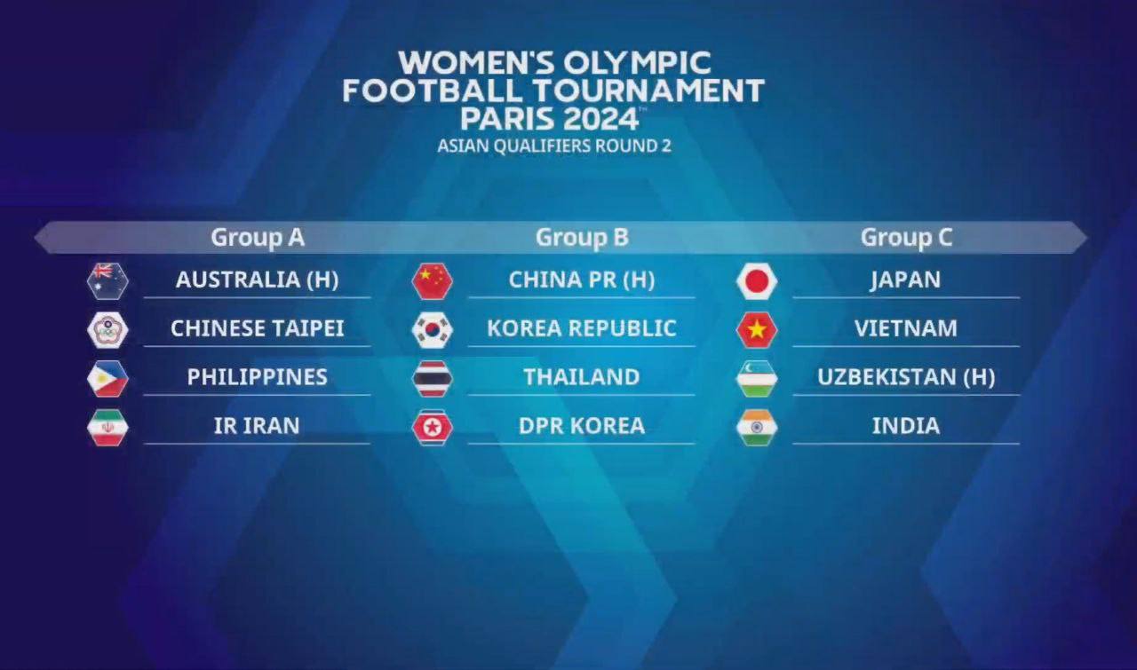 Paris 2024 olympics football. Фудбол Узбекистон Япония прямой. Football Olympic Paris 2024. Paris 2024 Football Tourney.