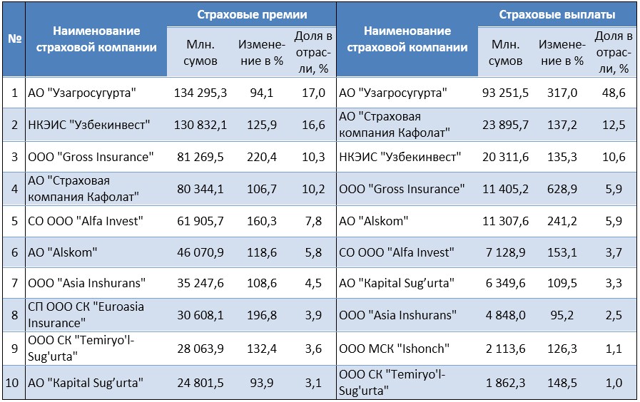 Топ 10 страховых