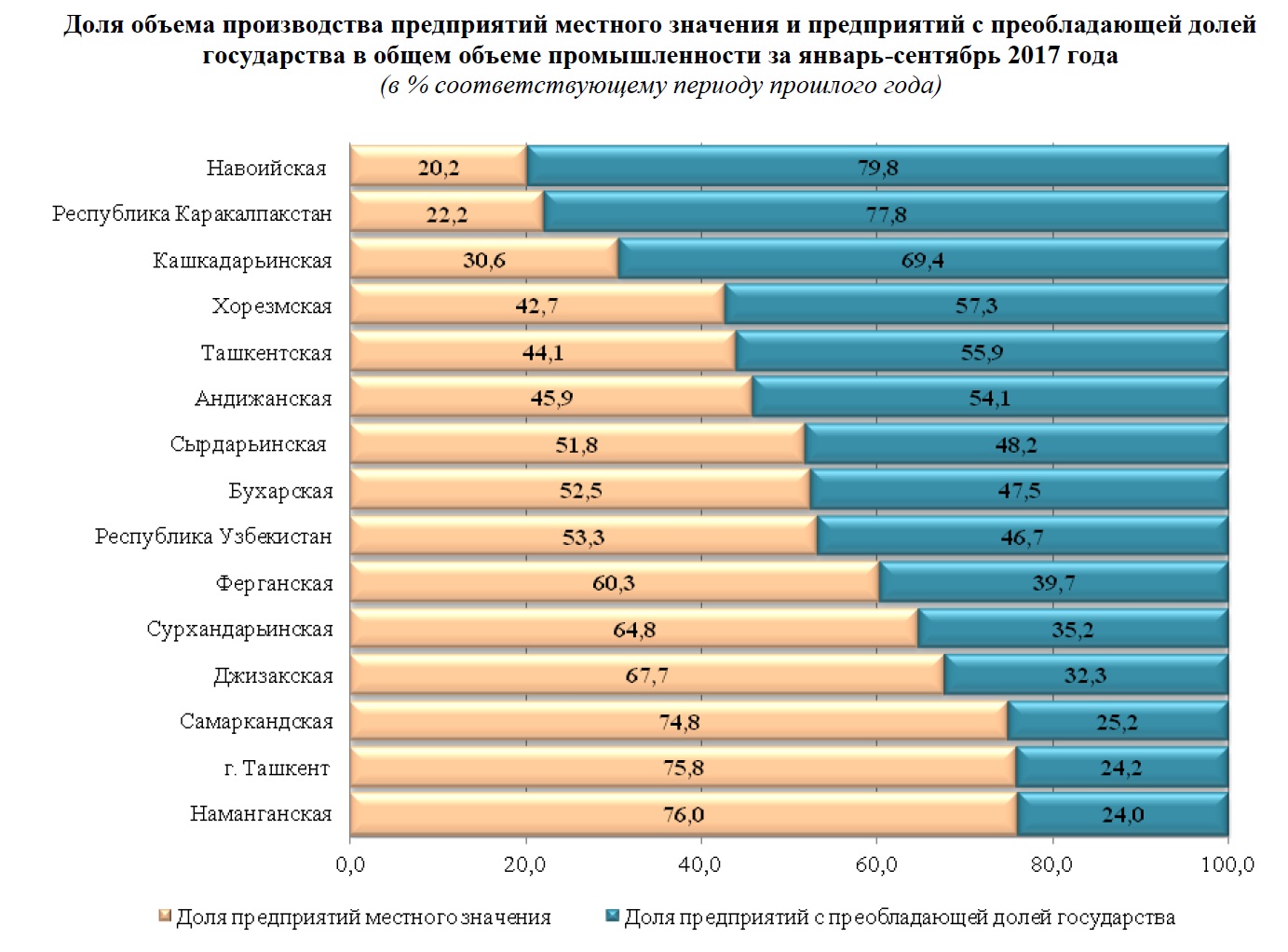 Объем промышленности