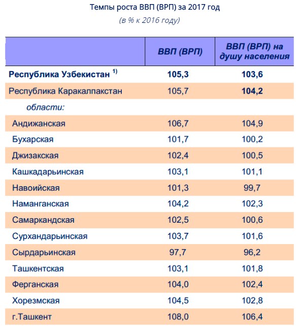 Численность ташкента