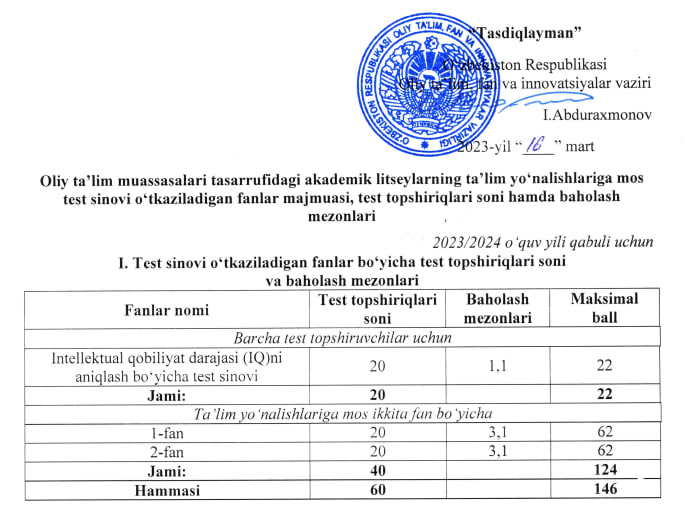 Mos test