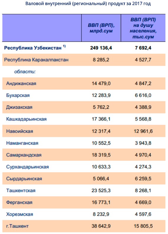 Врп республики дагестан