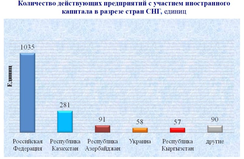 Объем предприятий