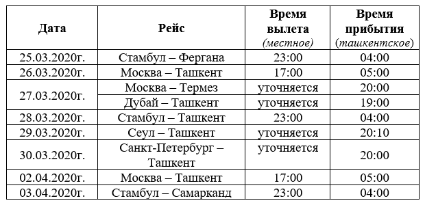 Ташкент москва расписание