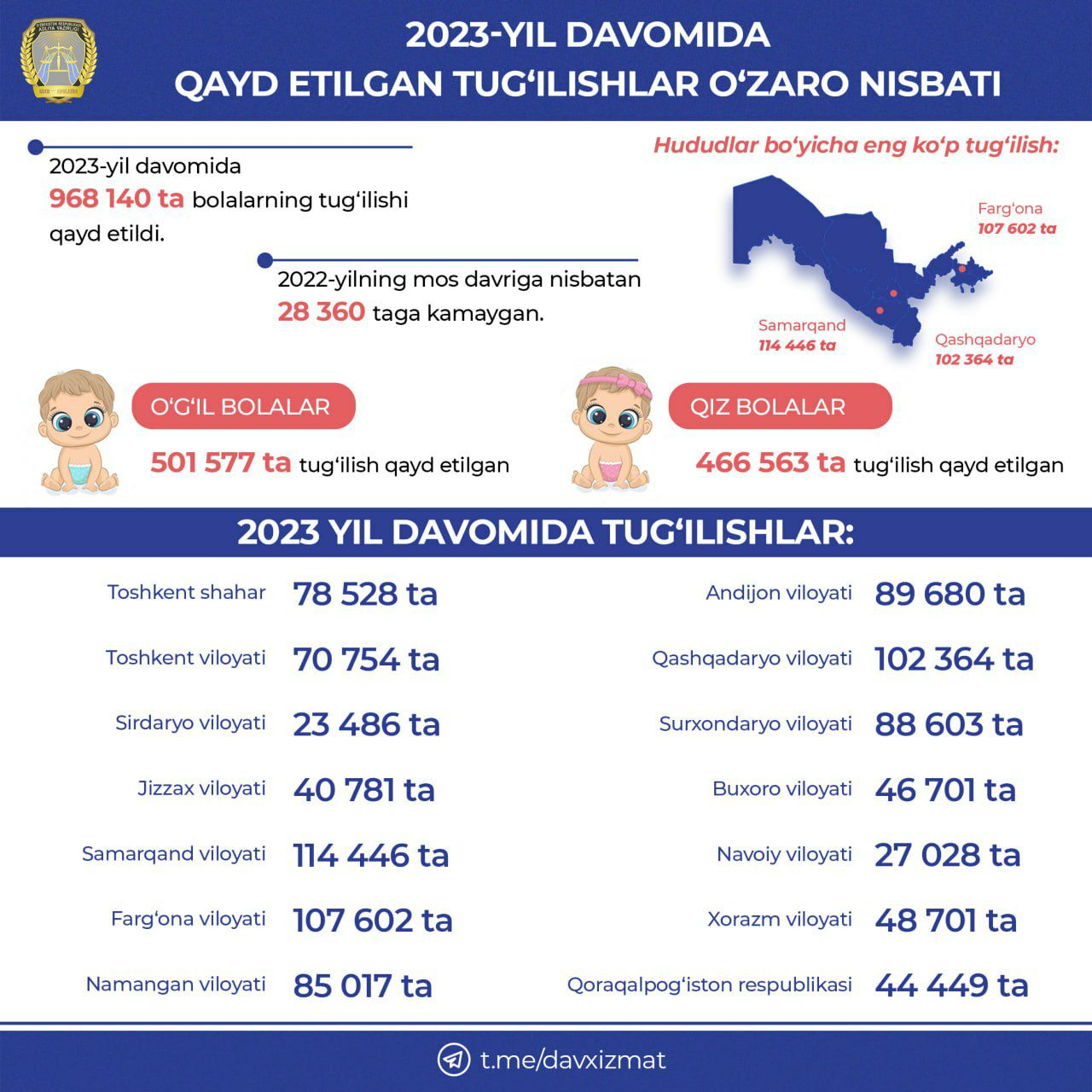 Сколько детям 6 лет