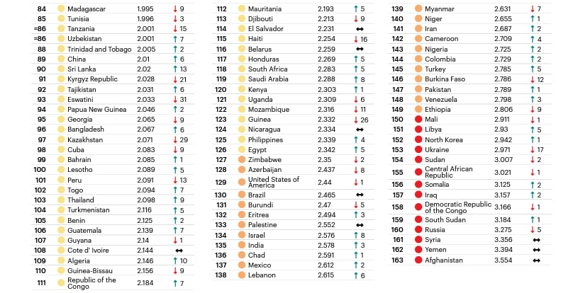 Индекс города астана. Список стран. Список мест. GII Index 2022. «Глобального инновационного индекса 2022 таблица.