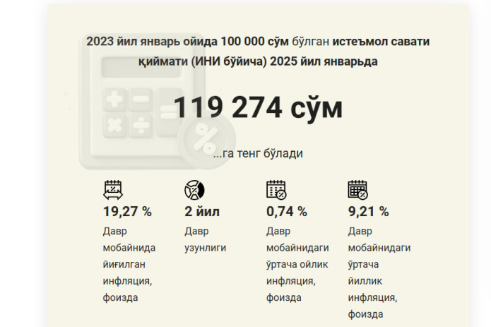 Markaziy bank "Inflyatsiya kalkulyatori"ni ishga tushirdi