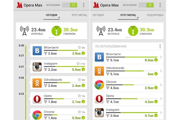 Приложение Opera Max доступно в Узбекистане