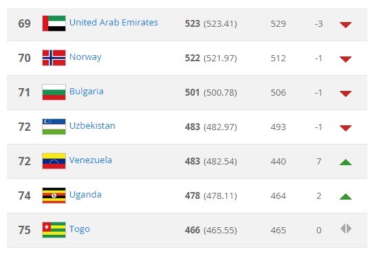 Расписание футбола узбекистан