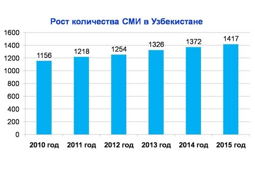 Сми какое число. Самые популярные сми. Сми какое число. Какие виды сми существуют. Рейтинг стран по числу средств массовой информации.