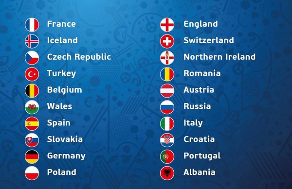 Определились 20 стран-участниц чемпионата Европы по футболу - 2016