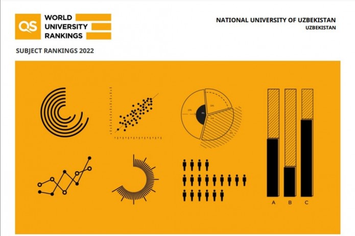 O'zbekiston universiteti top-500 universitetlar ro'yxatidan joy oldi