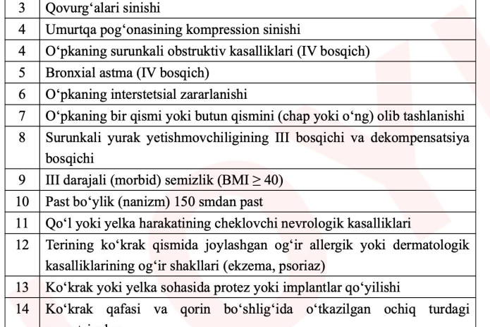 Transport vositasida xavfsizlik kamarini taqish mumkin bo‘lmagan kasalliklar ro‘yxati tasdiqlanadi