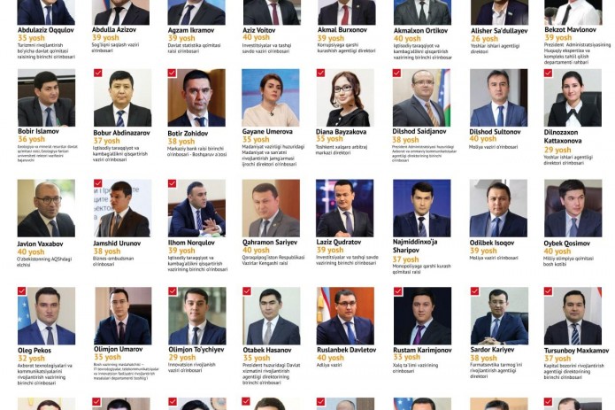O'zbekistonning istiqbolli rahbarlari reytingi yangilandi