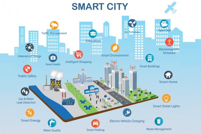 Universa to provide blockchain platform for implementation of Smart City project in Tashkent