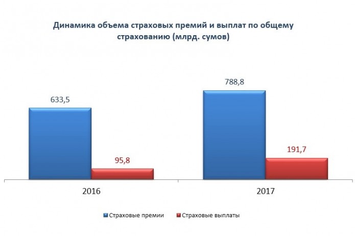 Общий страховой