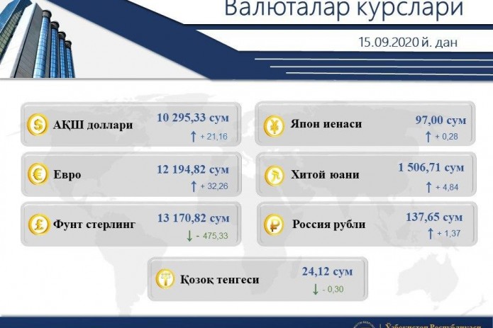 Markaziy bank: Ertadan dollar kursi ko'tariladi