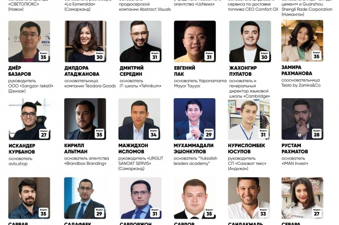 Yuksalish has named Uzbekistan's top 30 young entrepreneurs - list