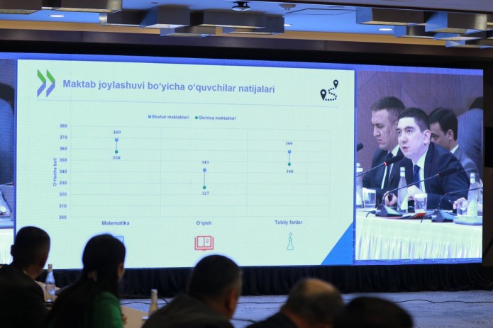 O‘zbekistonning PISA 2022 tadqiqotidagi natijalari eʼlon qilindi