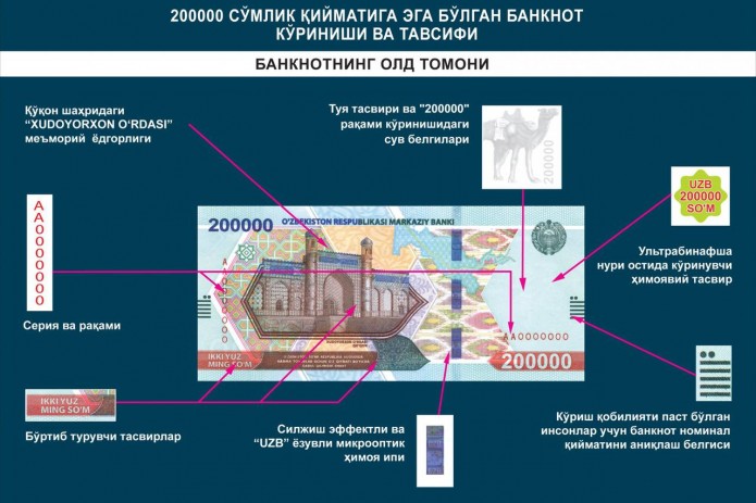 O‘zbekistonda qiymati 200 ming so‘m bo‘lgan banknotlar muomalaga kiritiladi