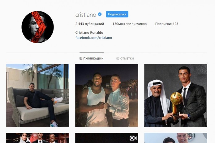Криштиану Роналду первым в мире набрал 150 млн подписчиков в Instagram