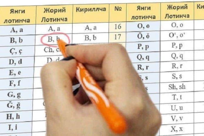 Ученые-лингвисты предложили изменить некоторые буквы узбекского алфавита