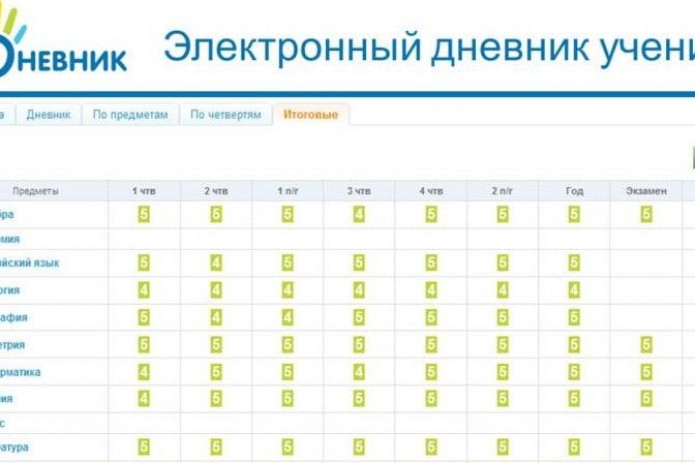 Bitiruvchilarning 6 yillik baholari o'rtacha ko'rsatkichi oliy ta'lim tashkilotiga kirish imtihonlarida inobatga olinadi