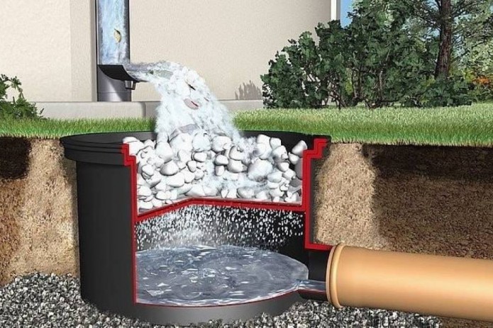 Yomg‘ir suvlaridan foydalanish tizimini joriy etish bo‘yicha taklif bildirilmoqda