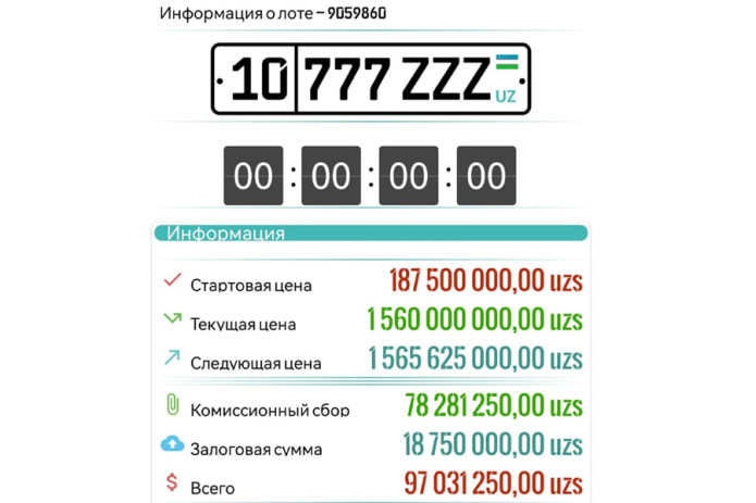 O‘zbekistonda eng qimmat avtoraqam rekordi yangilandi