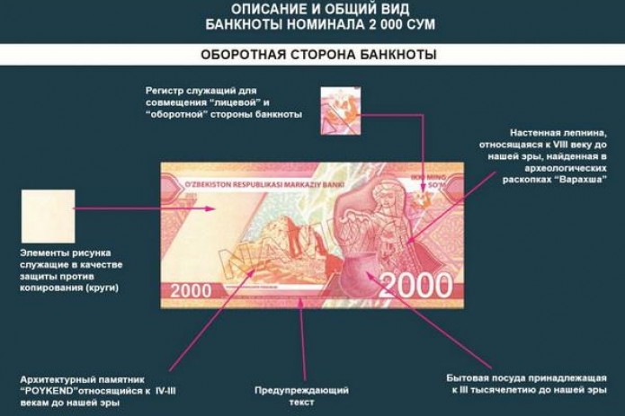 Uzbek regulator publishes images of new banknotes
