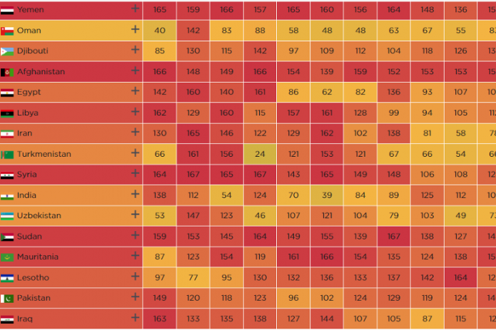 Uzbekistan in the ranking of countries with the worst environment