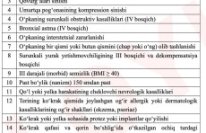 Transport vositasida xavfsizlik kamarini taqish mumkin bo‘lmagan kasalliklar ro‘yxati tasdiqlanadi